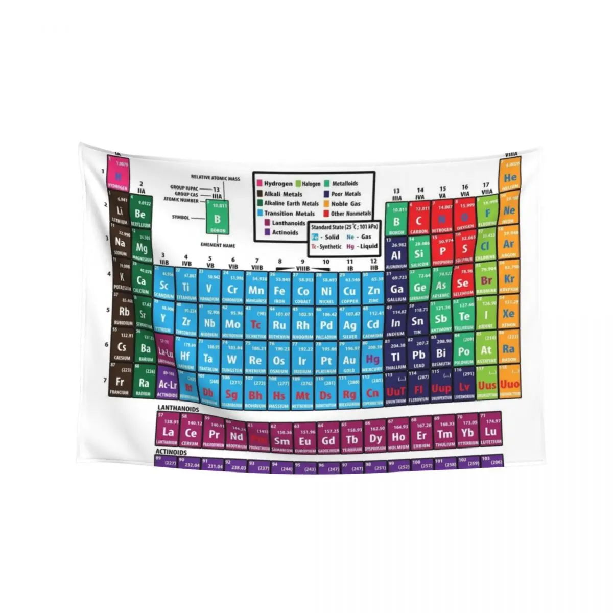 

Periodical Table Of Elements Tapestry Decoration For Bedroom Bathroom Decor Home And Comfort Decor Tapestry