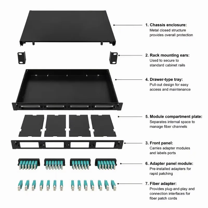 OM3 Multimode Fiber Patch Panel MPO Termination Distribution Box 19 Inch Rack Mount For FTTH Telecom Network