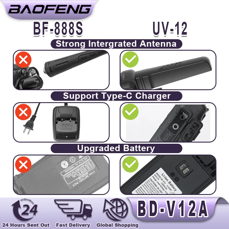 Baofeng V12A Walkie Talkies Wireless Copy Frequency Long Range for Camping Hiking TYPE-C Rechargeable Two Way Radio for Adults