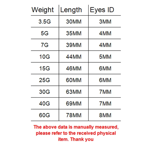Imagen 2 del producto TAKEDO BY01 Señuelos de Pesca en blanco sin pintar 3,5G 5G 7G 10G 15G 25G 40G plantilla de tungsteno que se hunde DIY Jigging señuelo espacios en blanco plantilla de Metal