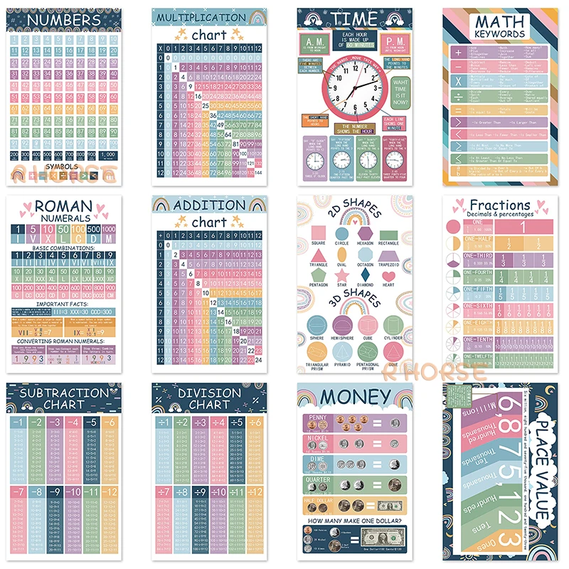 12Pcs Boho Math Educational Posters for Kids Multiplication Addition Table Charts Montessori Toys Number Counting Early Learning