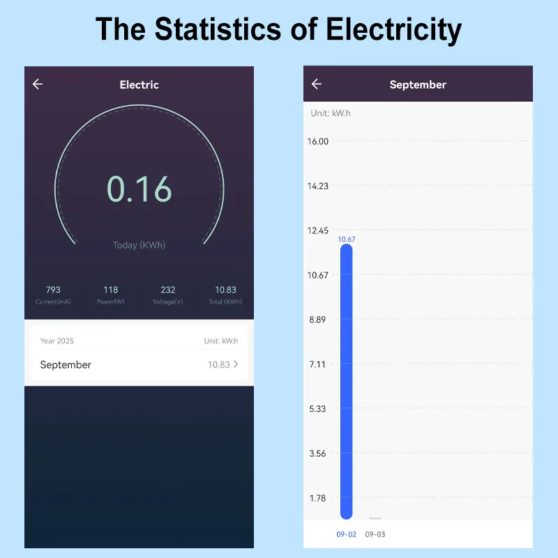 Immagine 6: ZigBee Interruttore 16A Din Rail Energy Monitor Meter Timer Tuya Smart App Control Supporto zigbee2mqtt Alexa Google Home