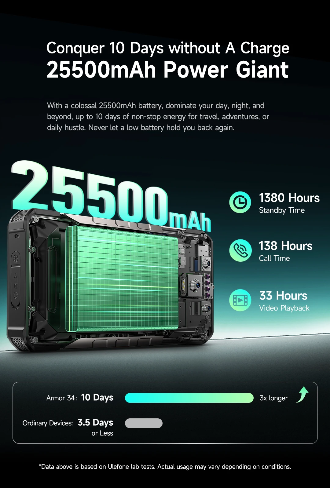 Ulefone Armor 34+ 5G Rugged Phone Smartphone Android 15 25500mAh 66W Up to 32GB+512GB 6.95" 120Hz Display Versatile LED Light