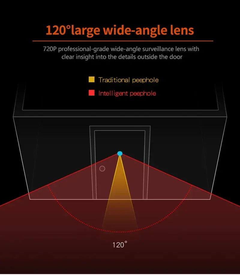 3,5-дюймовый цветной ЖК-экран, цифровой дверной звонок, электронный глазок, дверная камера, 120-градусный уличный дверной звонок «кошачий глаз»