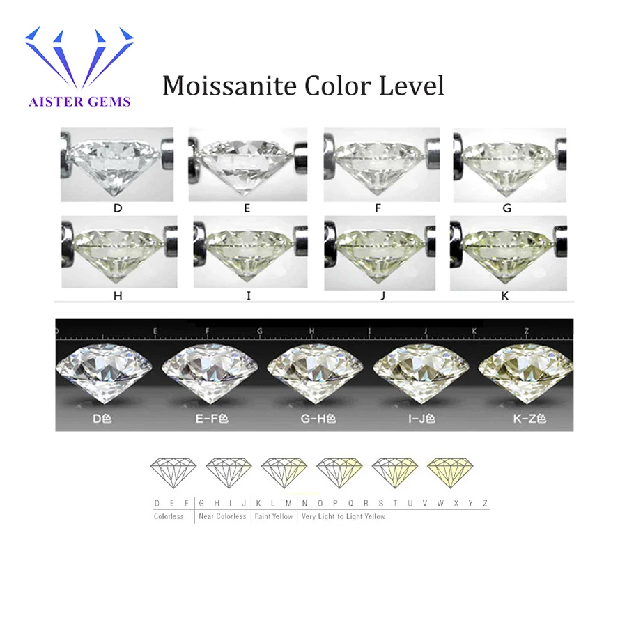 Real D Colorless Moissanite Lad Diamonds Loose Gemstones 0.5-12.0ct Pass Diamond Tested with GRA Certificate Code On Stone