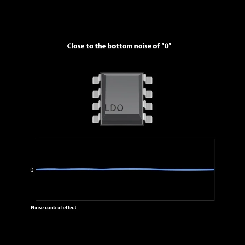 ROSESELSA RZ550 Portable HIFI Headphone Amplifier USB C DAC AMP ES9039Q2M DSD256 Decoding Type-c/lightning To 3.5/4.4mm Output
