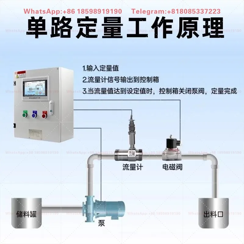 1 piece suitable for Touch screen quantitative controller and automatic feeding and water addition liquid turbine
