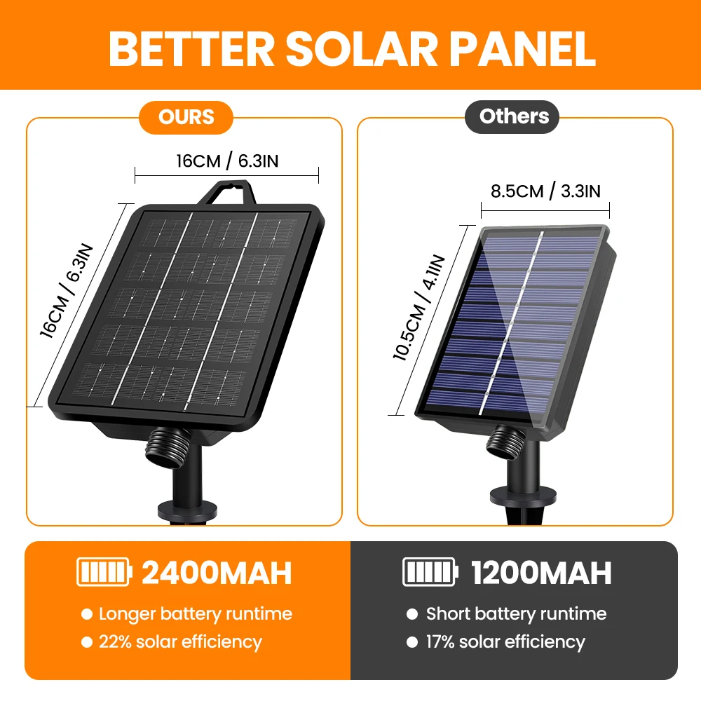Outdoor Solar String Lights G40 IP65 Waterproof G40 Bulb 2400mAh Solar Remote String Lights for Eraces Backyards Porches Party