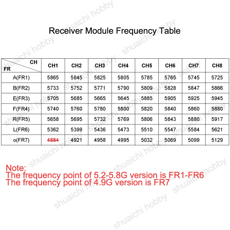 Módulo de recepção de transmissão de imagem 4.9g 5.2-5.8g, lançador receptor sem fio de vídeo com antena para drone fpv modelo de avião rc