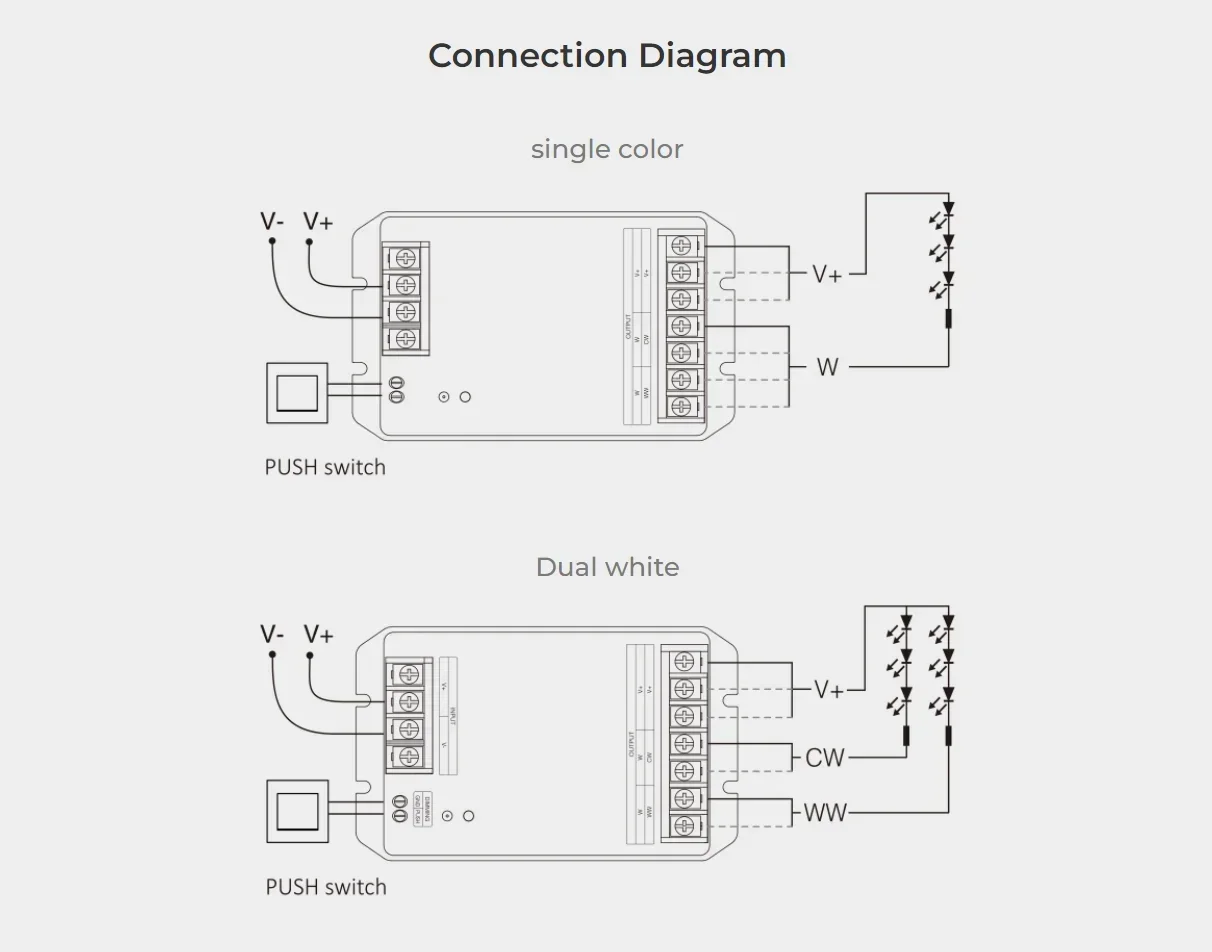 Y1-3/HW2/HW5 2 in1 5 In1 Led Controller Wifi+2.4G DW/CCT/RGB/RGBW/RGBCCT Led Strip Output Max 30A Touch Remote for Alexa Google
