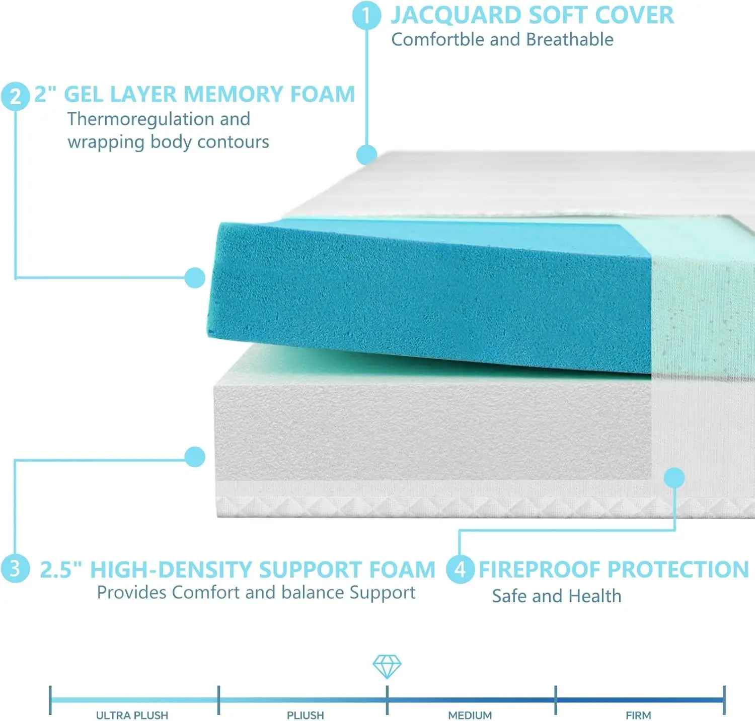Sleeper Sofa & Couch Beds Use, Cold Gel Memory Foam, Unspecified Color, CertiPUR-US Certified Queen Size Mattress Replacement