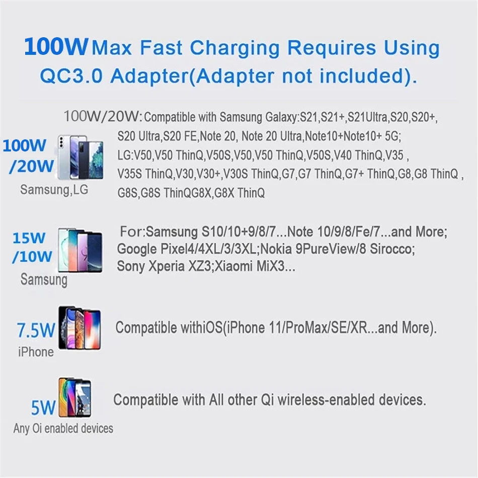 100W Wireless Charger Pad for iPhone 14 13 12 11Pro Max Airpods Fast Wireless Charging for Samsung S22 S21 S20 Xiaomi 12 Poco F5