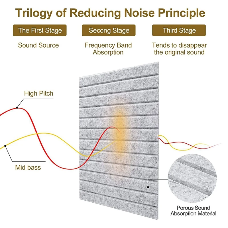ألواح حائط عازلة للصوت للاستوديو ، ألواح صوتية من الدرجة الاحترافية ، تقضي على الأصداء ، رمادي فاتح ، 48: