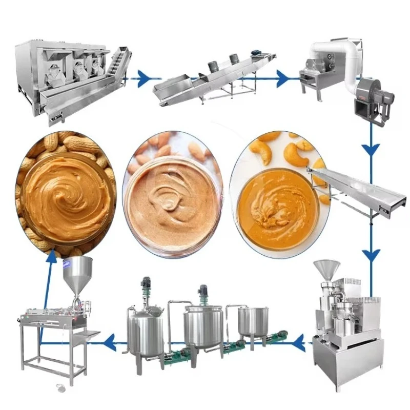 Multi Specification 200 300 500kg/h Paste Making Line Colloid Mill For Tomato Sauce Tahini Peanut Butter Processing