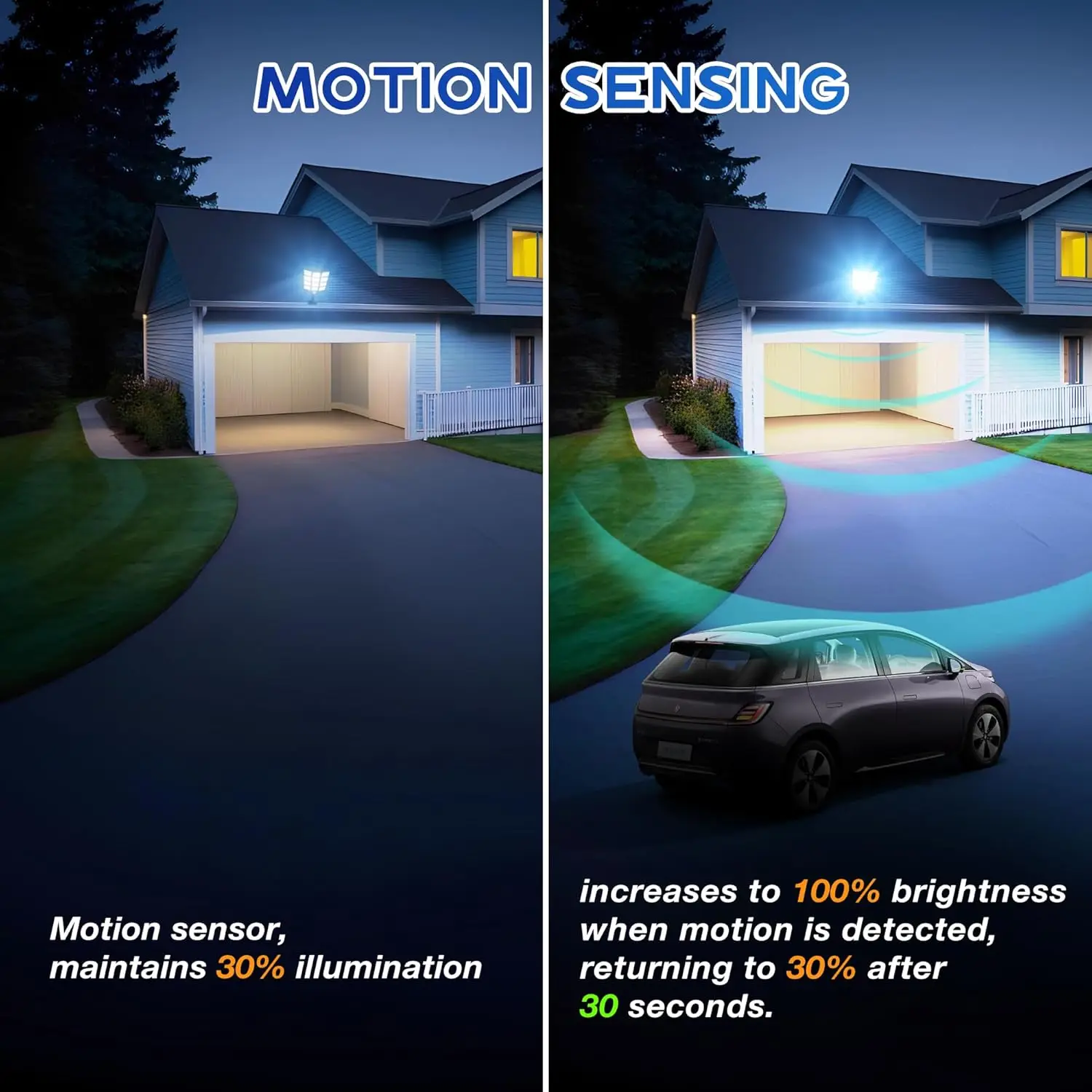 8000W Solar Street Light with Motion Sensor, IP66 Waterproof Outdoor Security Lighting for Parking Yard Driveway