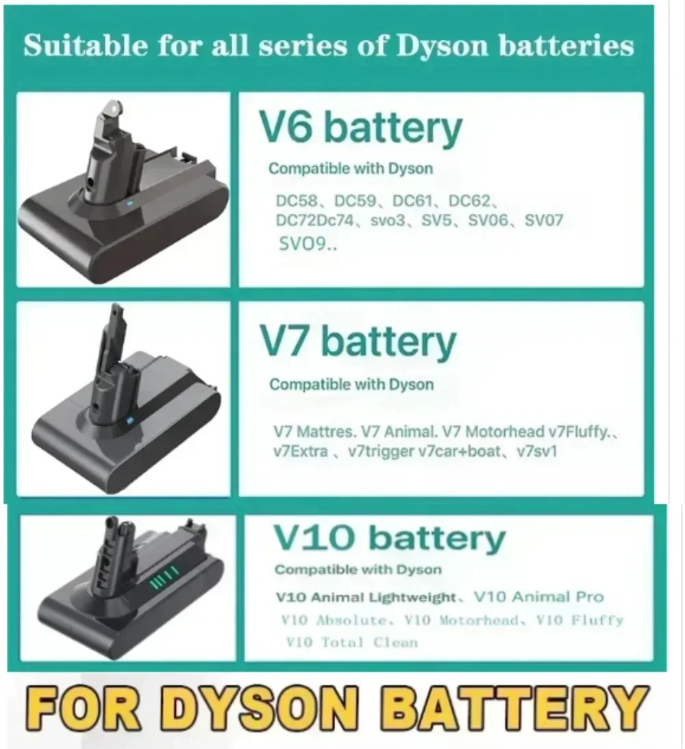 

Оригинальный аккумулятор высокой емкости для пылесоса Dyson V6 V7 V10 Series SV07 SV10 DC58Absolute Fluffy Animal Pro