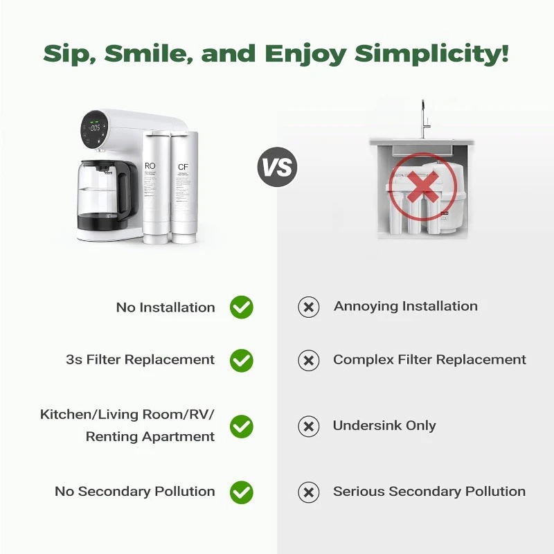 Настольный портативный очиститель воды RO с 5-ступенчатой фильтрацией, чистота установки дренажа, TDS-монитор, более быстрый поток доставки