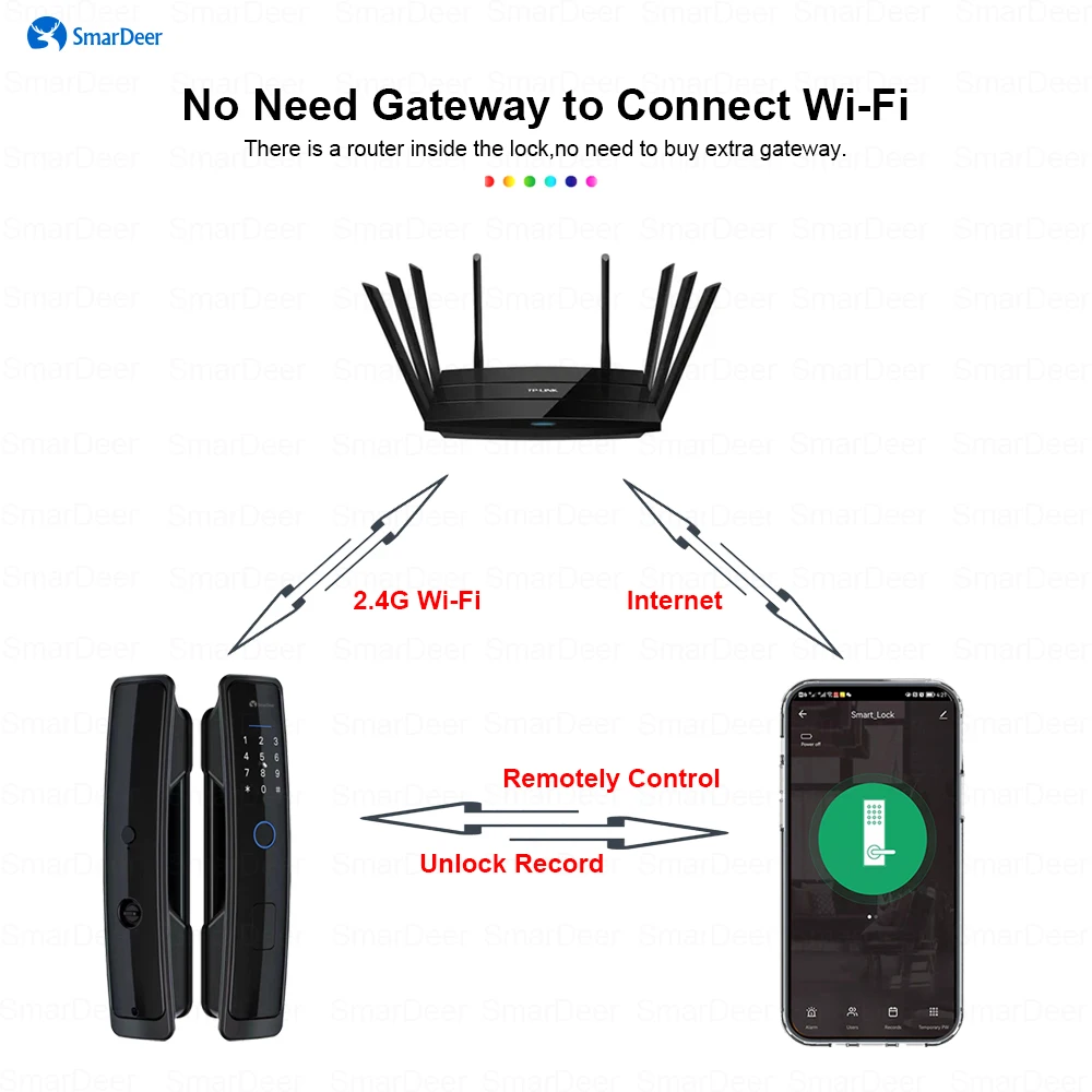 SmarDeer Smart Lock for Tuya lock wifi Biometric Fingerprint Lock Keyless Entry via Fingerprint/Password/Card/App