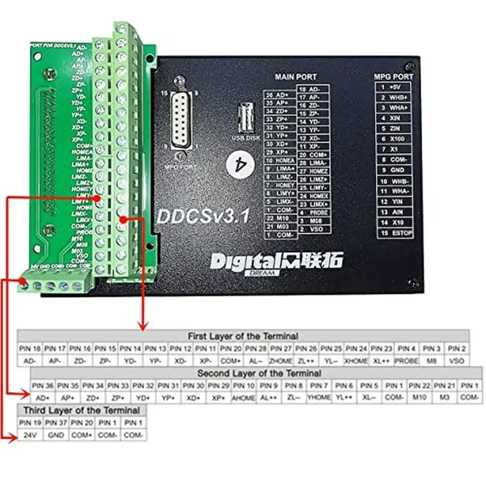 4 Axis CNC Motion Controller System DDCSV3.1 High Precision Stepper/Servo Motor Control Lathe Router & Milling Machine 5" TFT
