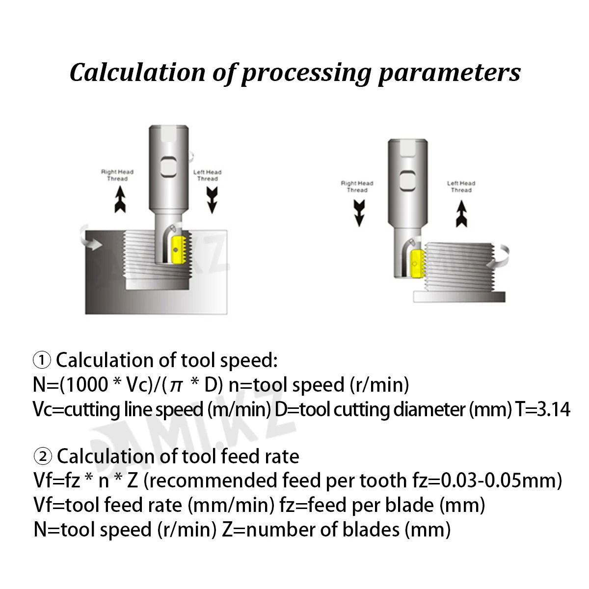 CNC Lathe Tool SR00 Series Single Multi Blade Machining Center Thread Milling Cutter Rod Internal And External Comb Tooth Blades