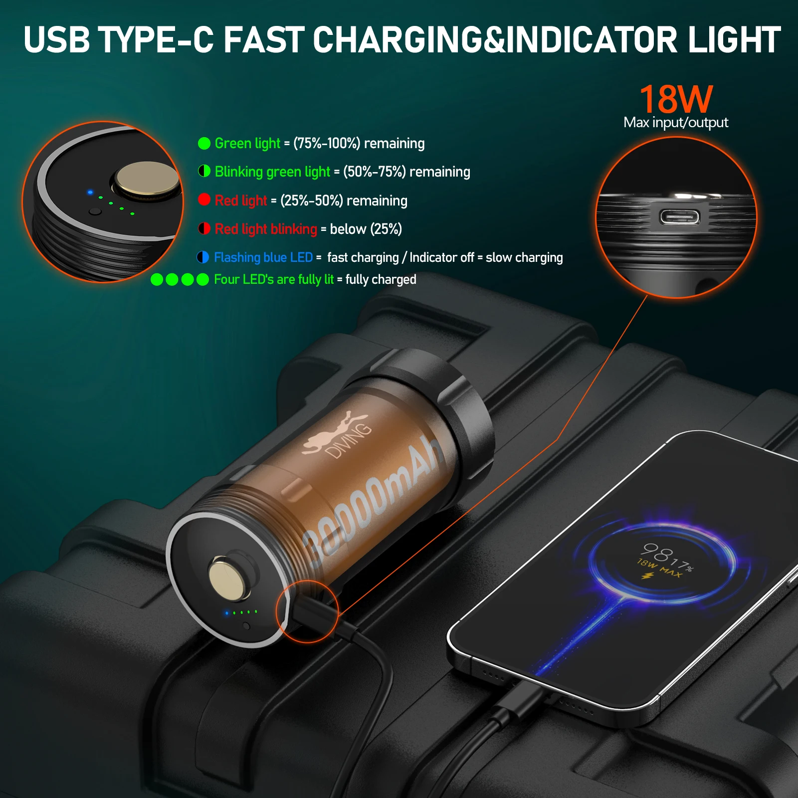 Wurkkos DL46 ダイビングライト USB-C 30000mAh 高輝度 Wurkkos DL46 20000LM Rechargeable Diving Flashlight