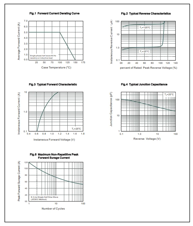 100 قطعة S5DC S5DC-13-F SMC DO214AB 5A200V صنع في الصين