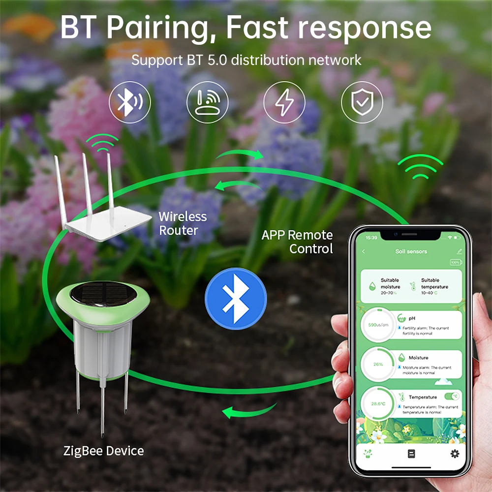 Умный солнечный датчик почвы Tuya Zigbee, тестер, измеритель температуры и влажности для посадки, IP66, класс, приложение, детектор настоящего монитора