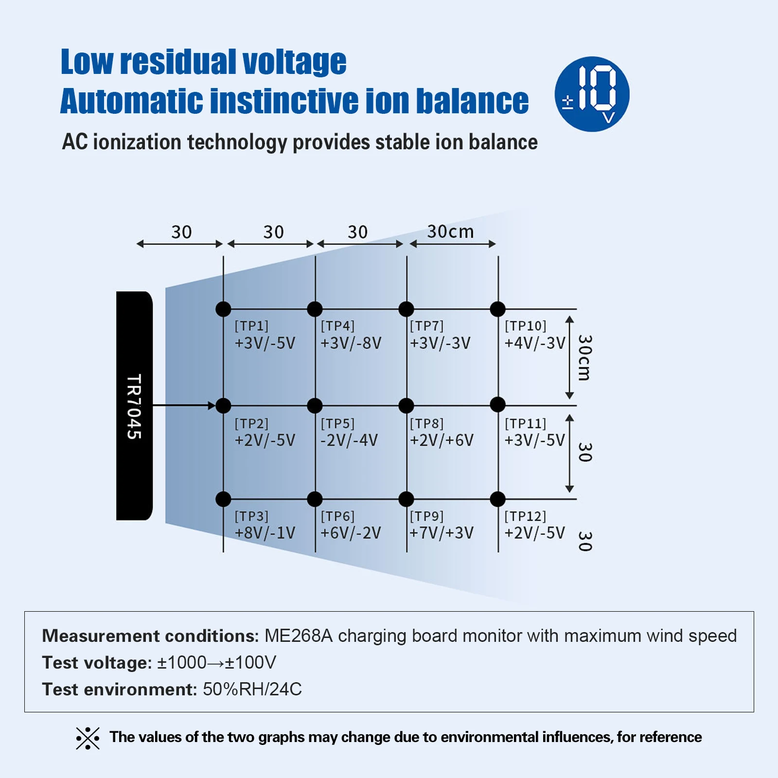 منفاخ الهواء الأيوني الدافئ تسخين الهواء المؤين مروحة قابل للتعديل مكافحة ساكنة المؤين منفاخ مزيل ثابت للإنتاج الإلكتروني #5