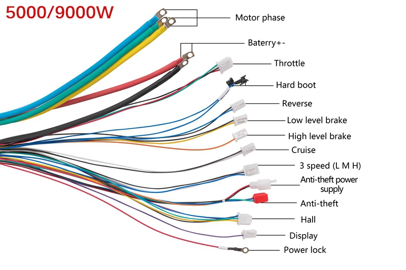 48V 72V 96V 3000W 5000W Brushless Controller 80A 100A 36mos for Electric Bike Tricycle Motorcycle Scooter Square Wave Controller