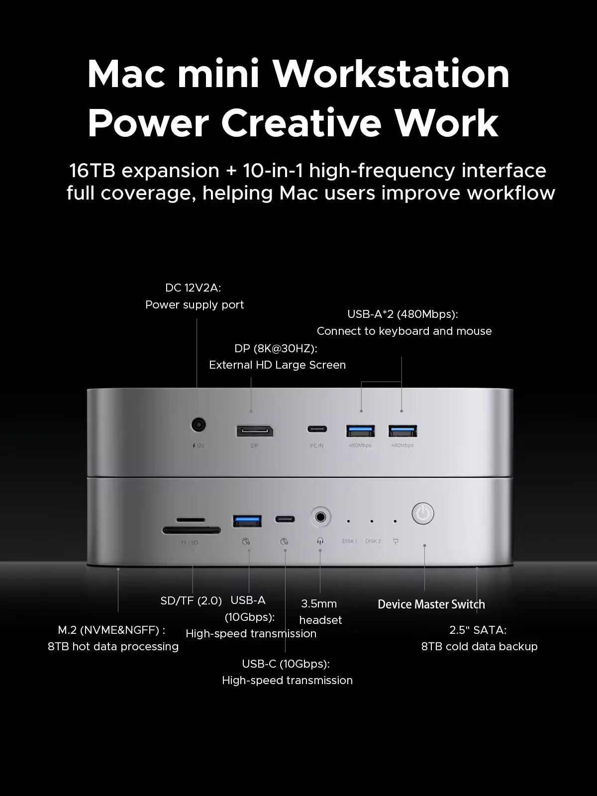 Imagem -02 - Orico-deck Docking Station com Caixa Ssd Dual M.2 Nvme 2.5 Caixa de Disco Rígido Dock Steam Dp8k @ 30hz Mac Mini