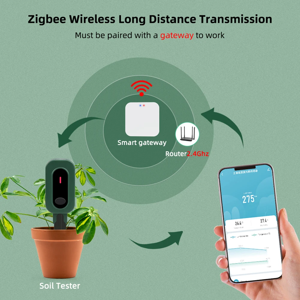 Tuya Zigbee Wireless Soil Moisture Meter Intelligent Temperature Humidity Sunlight Tester Soli Analyzer Versatile Gardening Tool