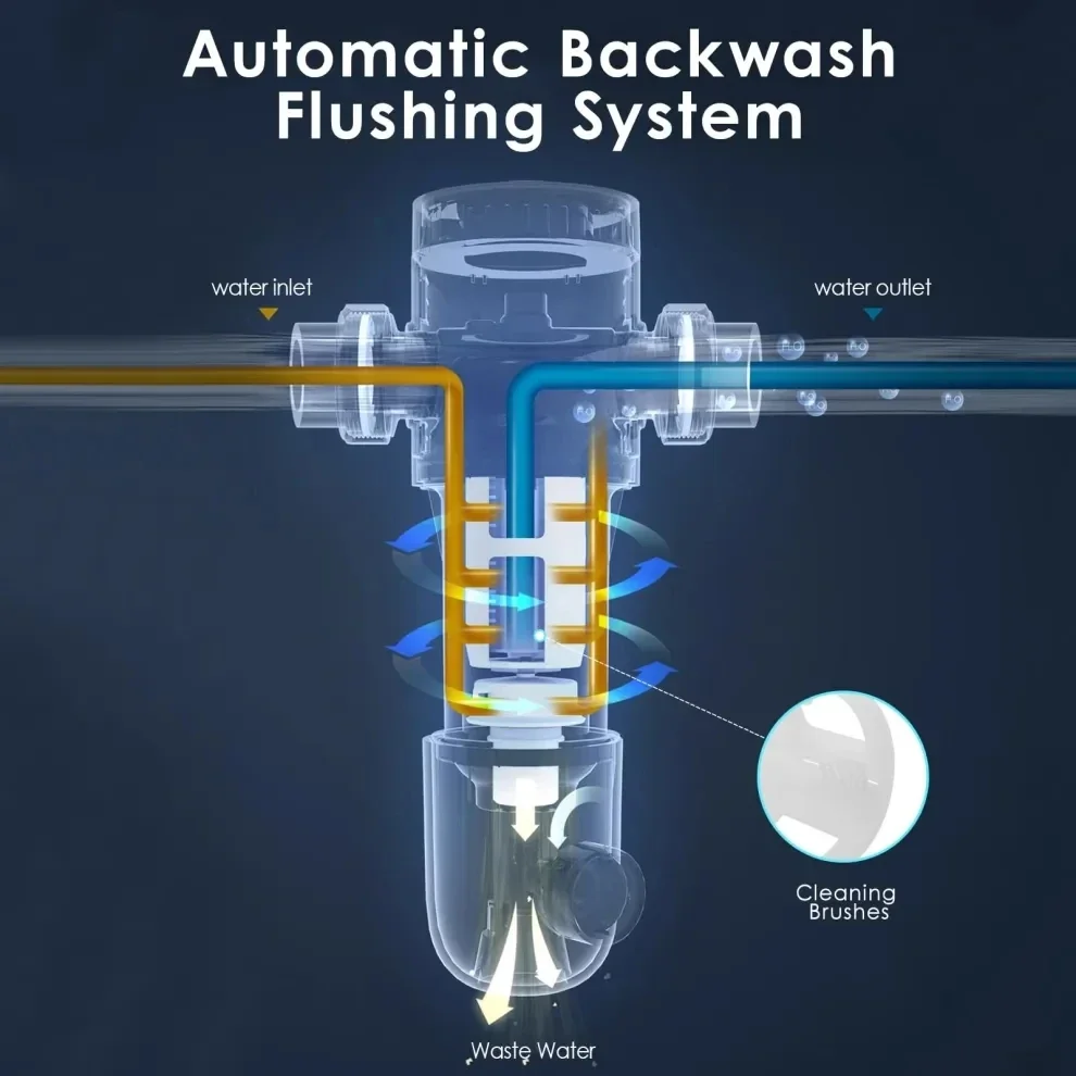 Vortopt Whole House Water Filter-Spin Down Sediment Filter,Automatic Backwash System,Upgraded Cleaning Brushes, 40μm Filtration
