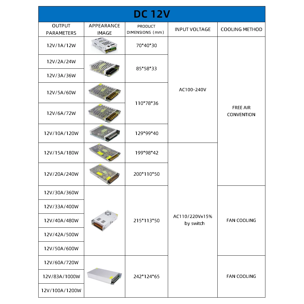 DC 5V 12V 24V 36V 48V Switching Power Supply SMPS AC 100-240V to DC Adapter LED Strip Light CCTV Camera 3D Printer Power Driver