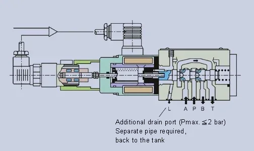 DOFLUID SERIES Directional Control Valves (LVDT) Cast Iron Proportional Relief Valve Standard Hydraulic OIL General -