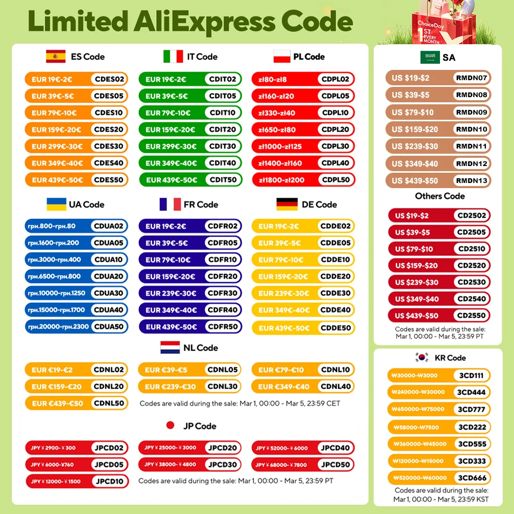 รหัส “การขายวันครบรอบ”
