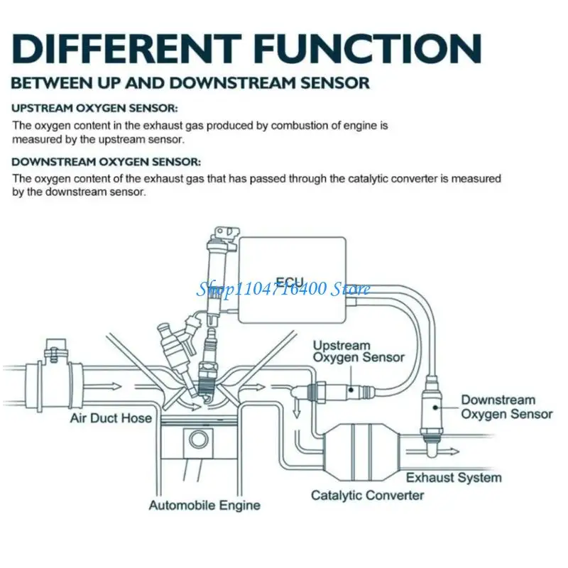 y1gd Oxygen Detector Quick Installation High Accuracy Oxygen for Automotive