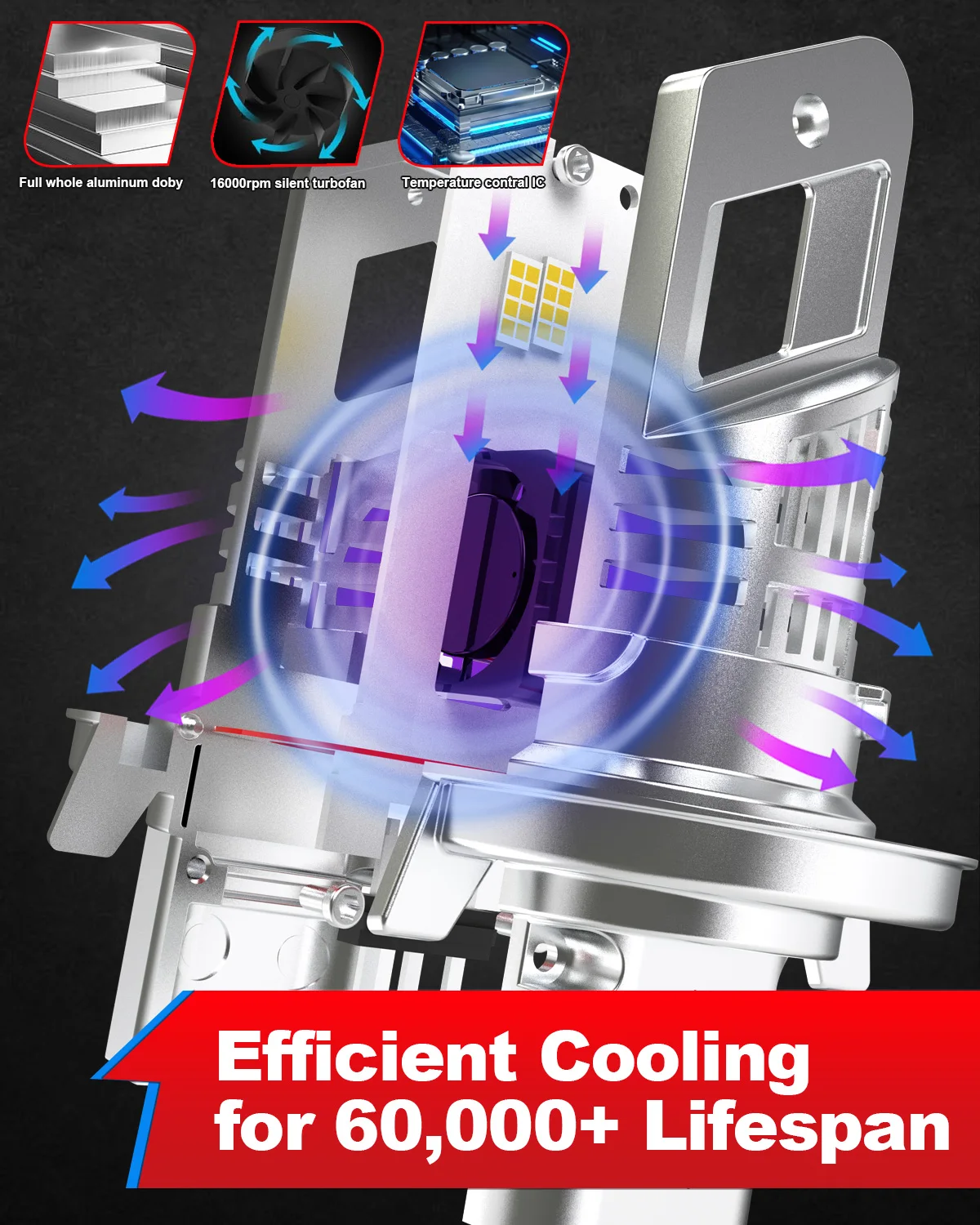 مصابيح أمامية OUSHI H13 LED، مطورة 600% 6500K أبيض زينون 1:1 مصابيح LED صغيرة الحجم H13، توصيل وتشغيل 20000LM 9008 Hi/Lo Led