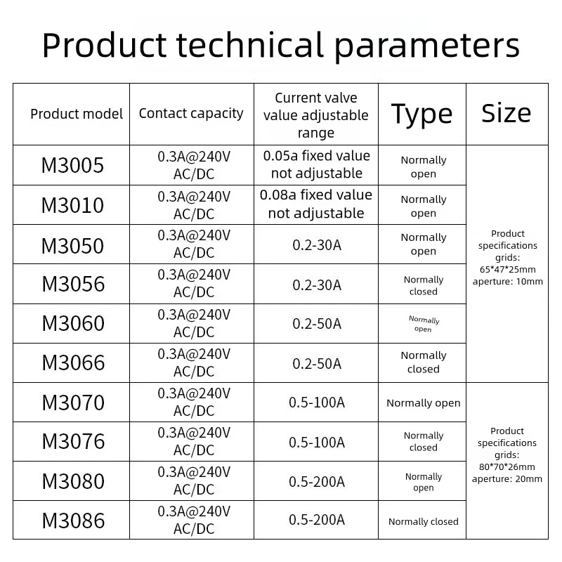 Modul Penginderaan Arus XYQ/Saklar Deteksi M3056 50 60 66 70 76 80 86 Saklar Relai Induksi Transformator Alarm Penginderaan Arus