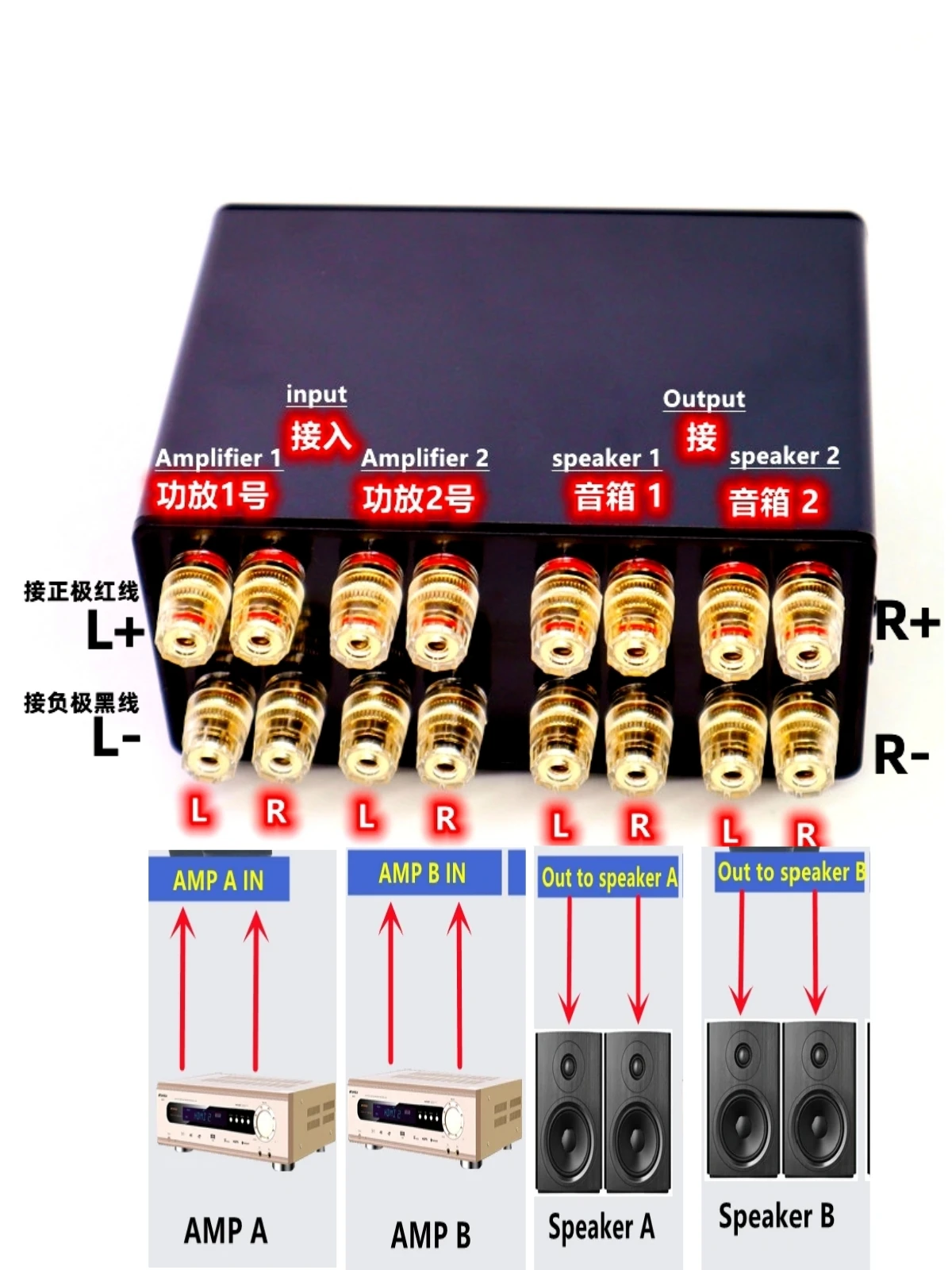 2-IN-2-OUT Power Amplifier / Speaker Switcher Box Stereo Audio A/B Selector Splitter
