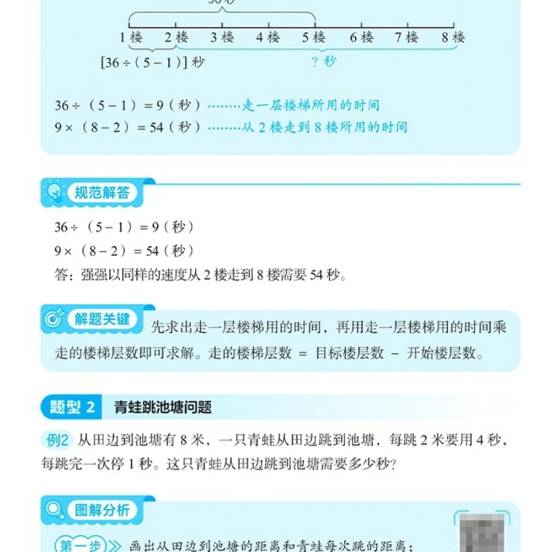 Hausaufgabenhilfe-Diagramm Grundschule Mathematik Anwendungsprobleme Denktraining für Grundschüler