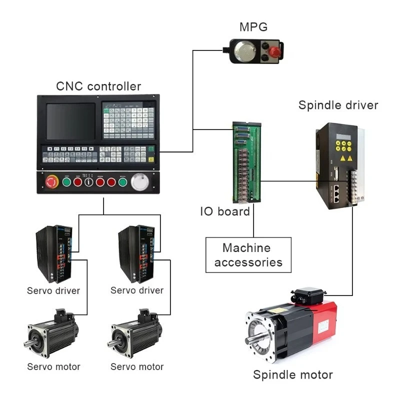 Durable Full CNC Lathe Retrofit Set 2-Axis Control System For Ordinary Lathe Precision Turning Upgrade
