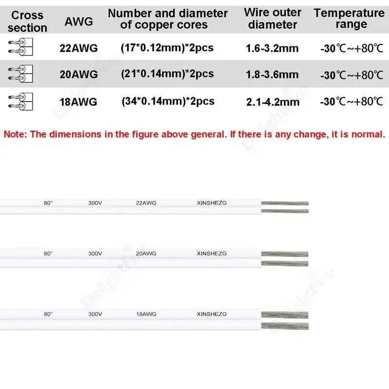 2 Core LED Strip Cable 22 20 18AWG Flexible Hookup Wire 2Pin LED Extension Cable For 3528 5050 Single Color LED Strips Bulb Lamp