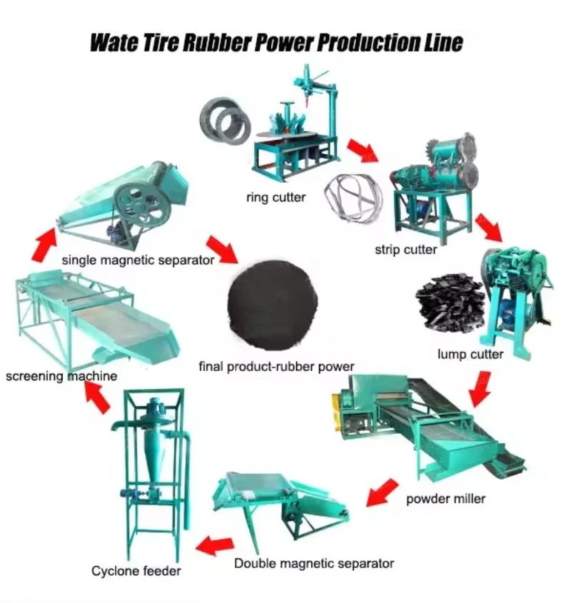 Shuliy Brand Waste Tire Shredded Machine Waste Tire Recycling To Diesel Waste Tire Shredder Line