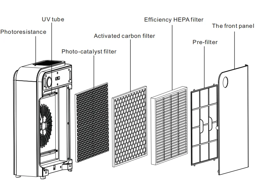 medical ultraviolet air purifier with hepa Commercial Grade purificateur d'air Modern Air Purifier  Monitoring