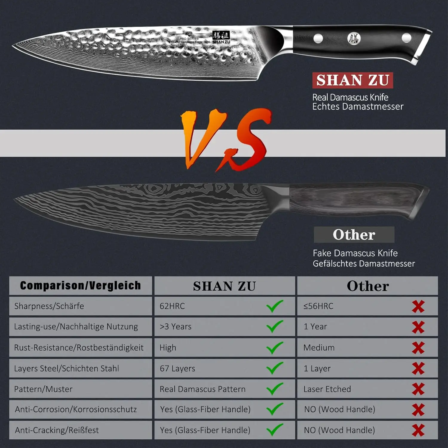 SHAN ZU Professional Chefs Knife Damascus Steel Knife 8 Inch, Sharp High Carbon Steel Kitchen Utility Knives with Gift Box