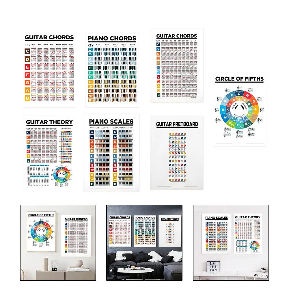 Guitar Chord Reference Sticker with Diagrams for Common Strumming Patterns and Associated Finger Positions for New Players