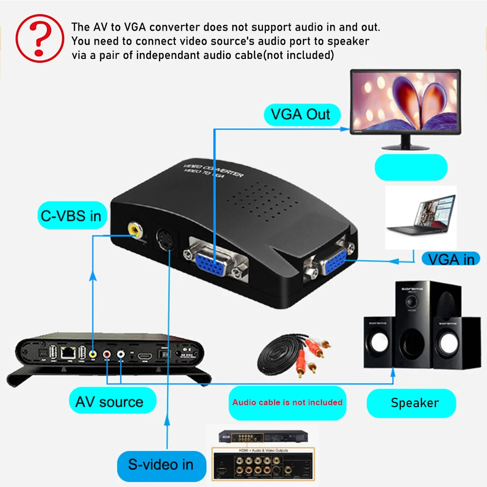 AV to VGA Converter adapter cable S-Video VAG Composite RCA AV to VGA Converter switcher box AV in to VGA out for STB,DVD,PC