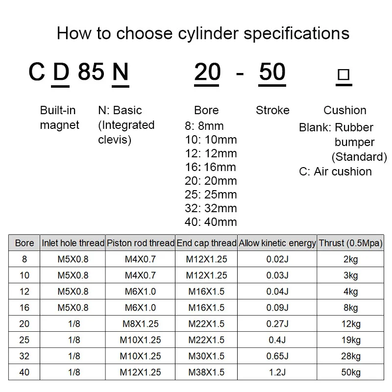 CD85N/C85N10 12 16 20 25 ISO Standards Pneumatic Air Standard Single Rod Mini Cylinder Double Acting Stroke 10-225mm