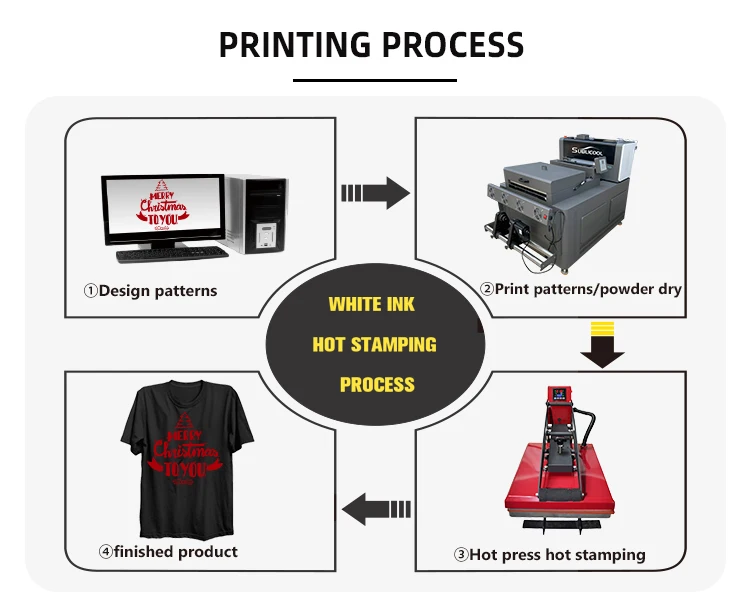 Produkte werden verhandelt 2023 heißer Verkauf digitaler dtf Drucker Haustier film Wärme übertragung T-Shirt 2 i3200 Köpfe 30cm dtf printe