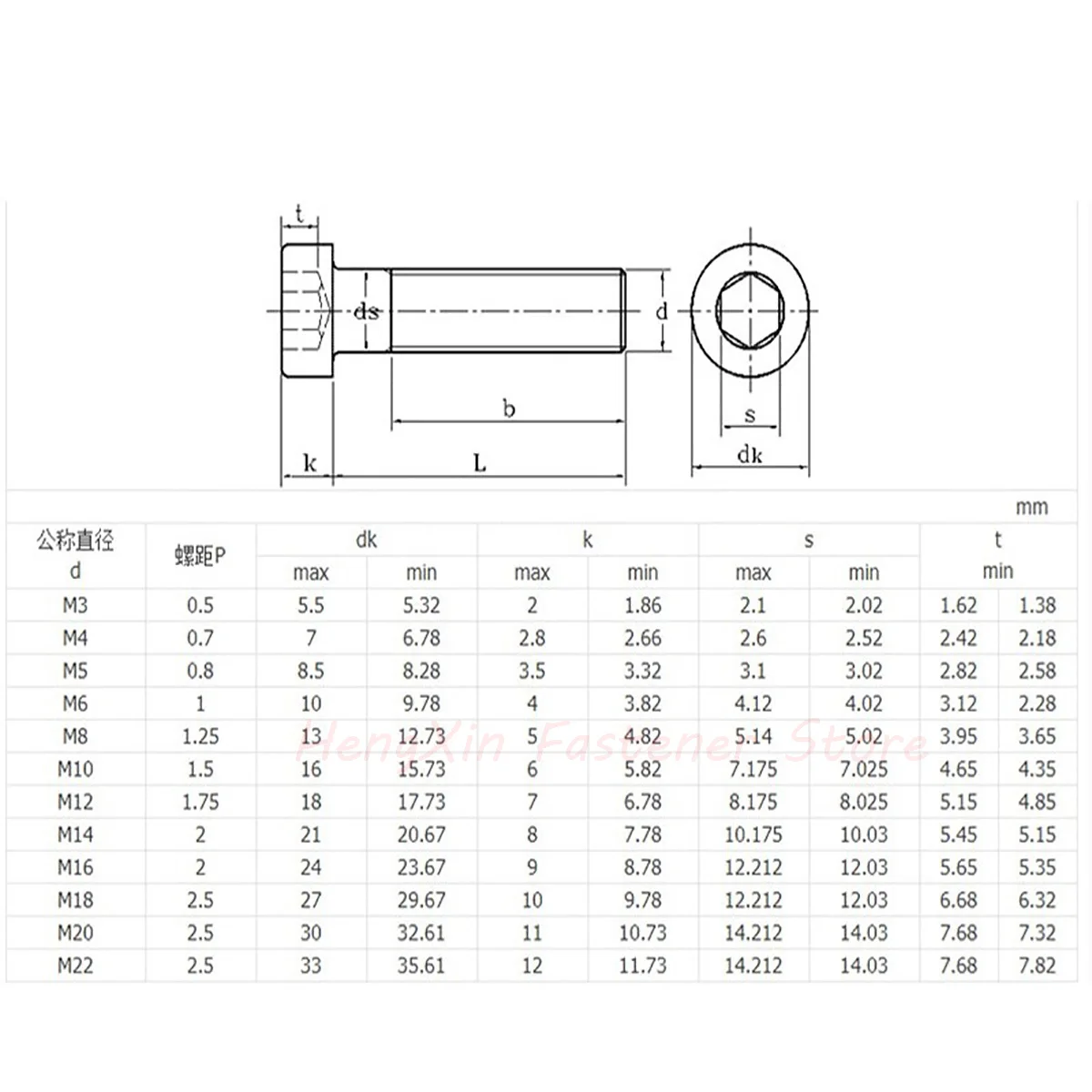 M2 M2.5 M3 M4 M5 M6 M8 M10 M12 304 Stainless Steel Hex Hexagon Socket Thin Low Short Profile Head Allen Cap Bolt Screw DIN7984